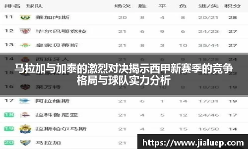 马拉加与加泰的激烈对决揭示西甲新赛季的竞争格局与球队实力分析